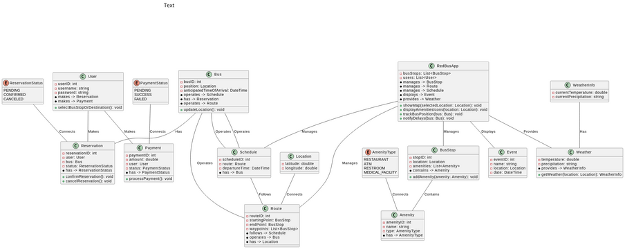 Class Diagram Diagramas Desenhos Contribuídos Pelos Utilizadores Do Visual Paradigm 6754